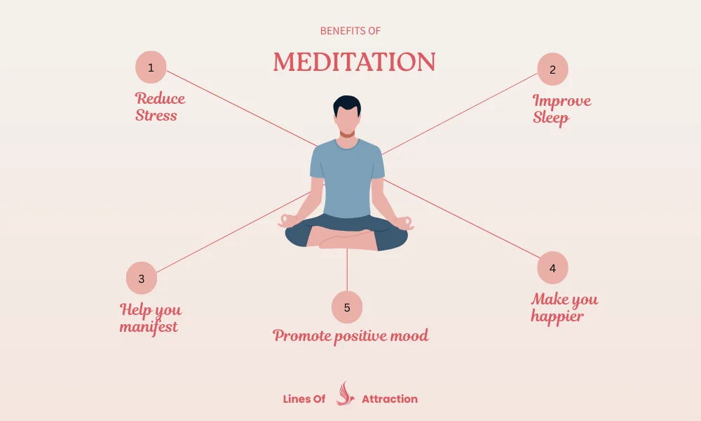 Manifestation Meditation