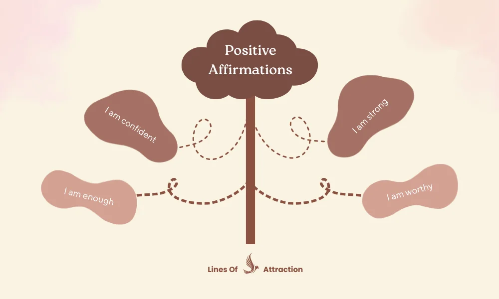 Positive Affirmations